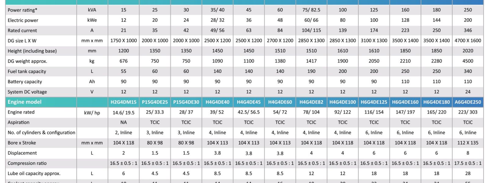 Ley Power Product Model Left