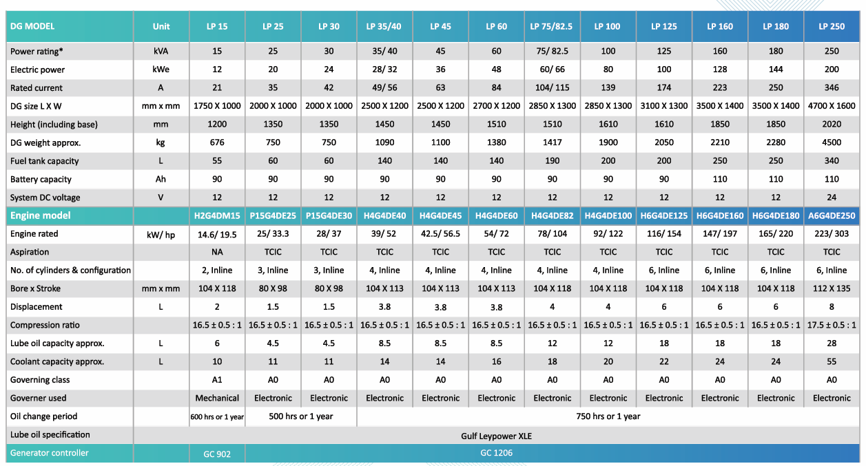 Table Image